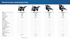 Технические характеристики электрического резчика по бетону Зубр Профессионал РЭ-2700-300 Технические характеристики электрического резчика по бетону Зубр Профессионал РЭ-2700-300